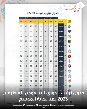 جدول ترتيب الدوري السعودي للمحترفين 2023 بعد نهاية الموسم