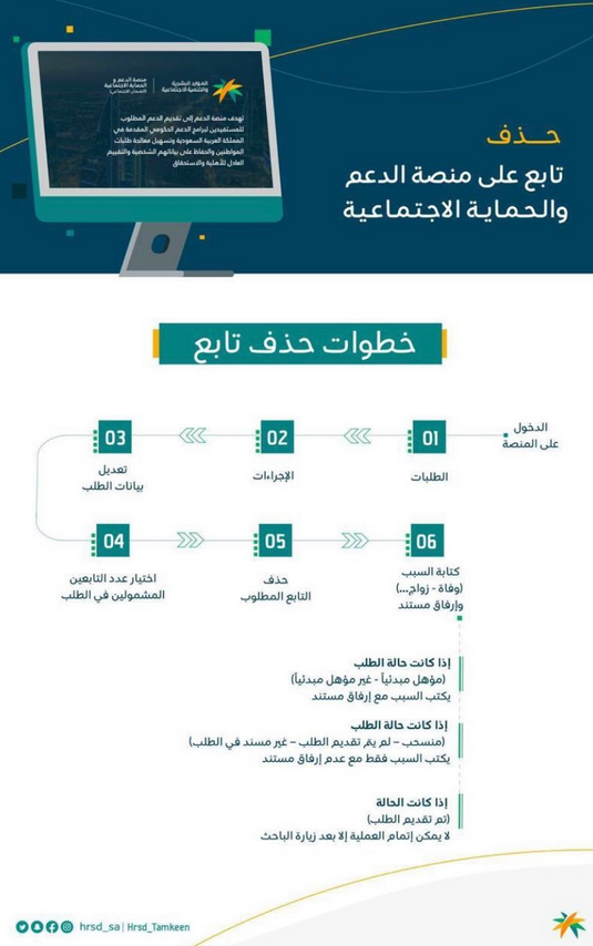 شروط حذف التابع من حساب المواطن