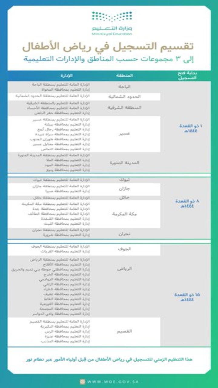 تسجيل رياض الأطفال بالسعودية