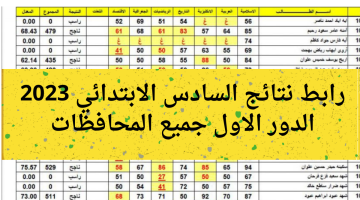 نتائج امتحانات الصف السادس الابتدائي 2023 الدور الاول بصيغة pdf جميع محافظات العراق