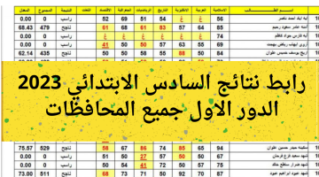 وزارة التربية نتائج السادس ابتدائي 2023 الدور الاول بجميع محافظات العراق