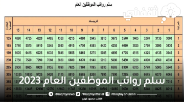 سلم رواتب الموظفين العام