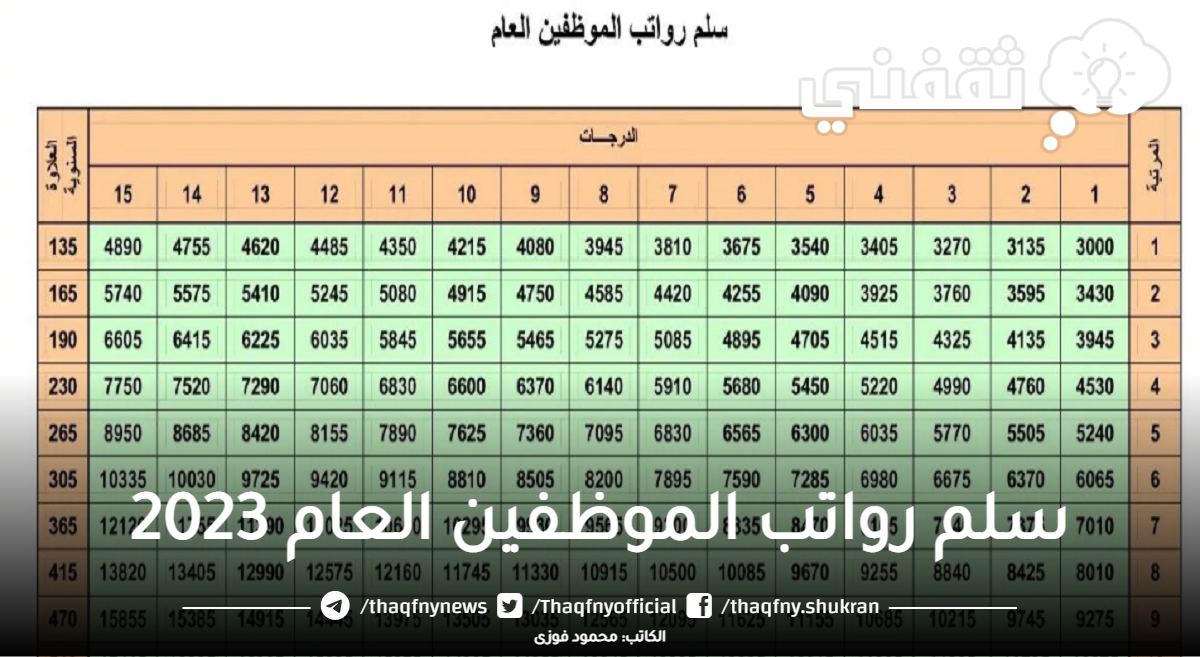 رواتب الطوارئ