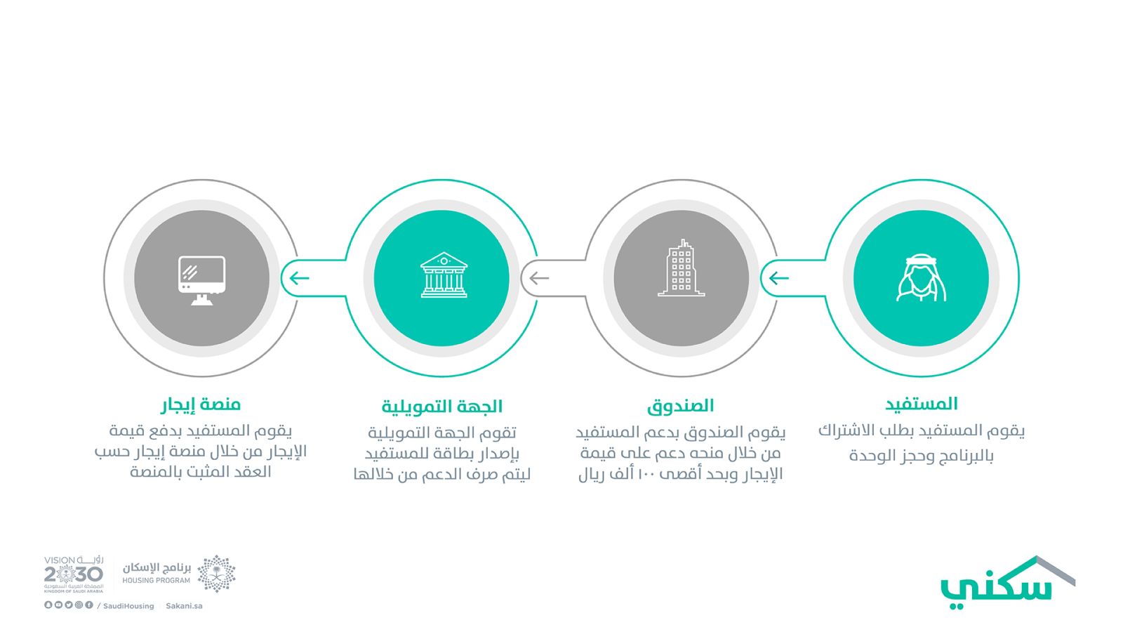 شروط الدعم السكني للرجال