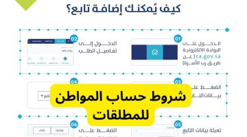 شروط حساب المواطن للمطلقات