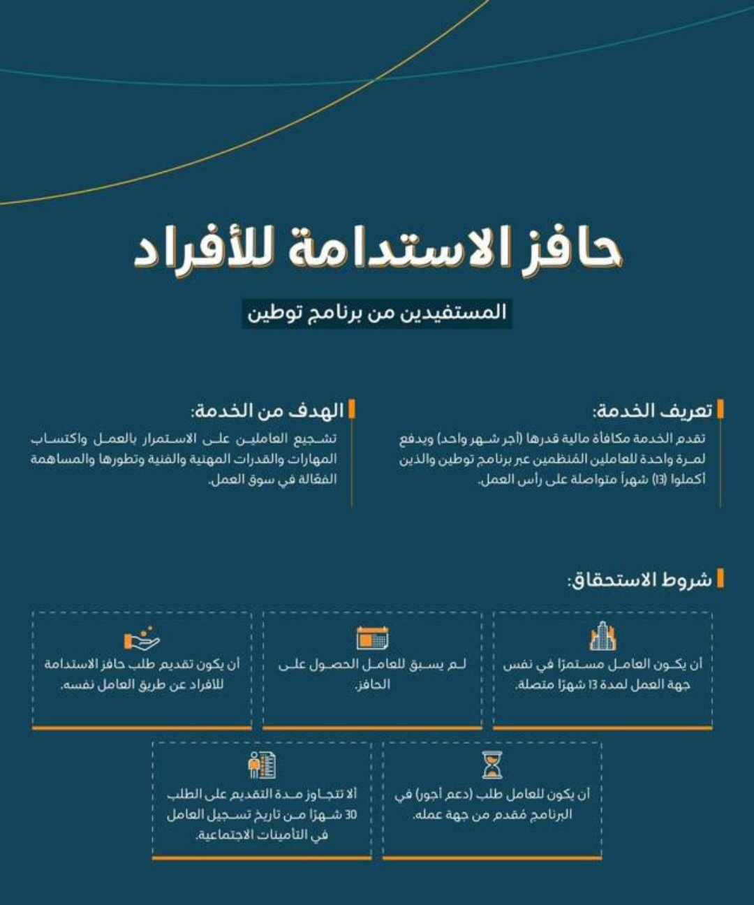 ماهية وشروط حافز الاستدامة
