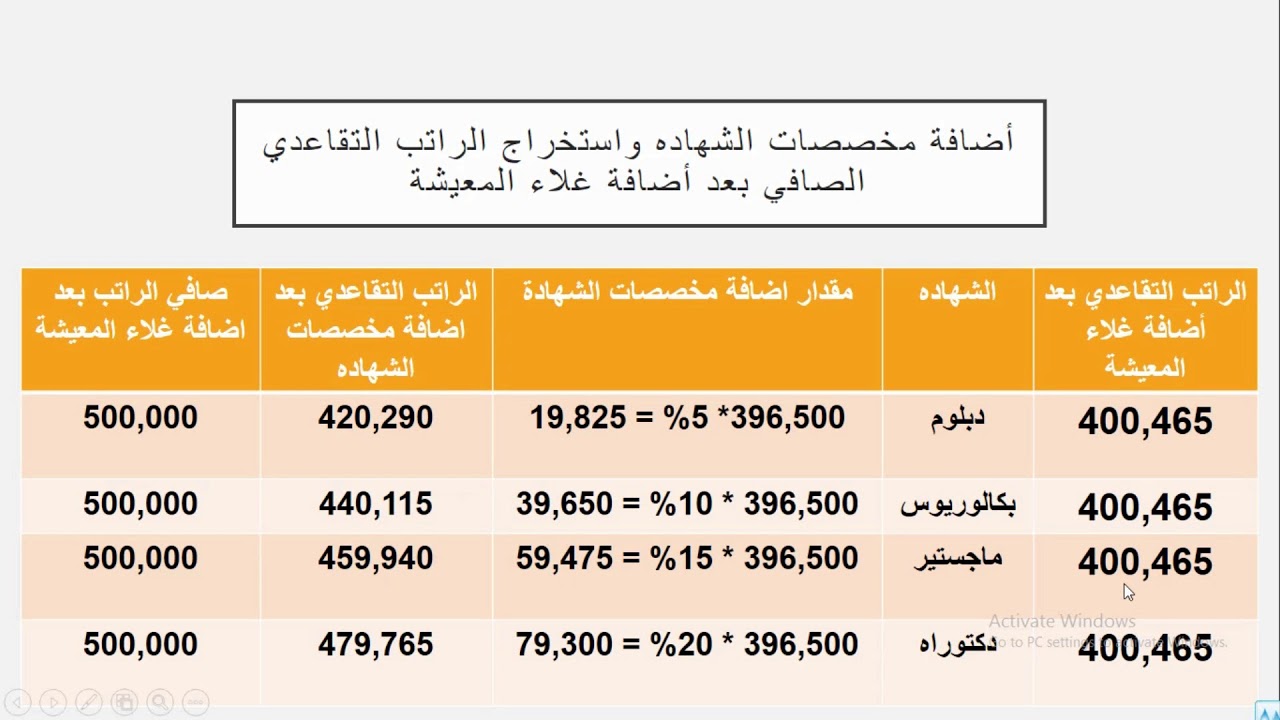 طريقة احتساب الراتب التقاعدي