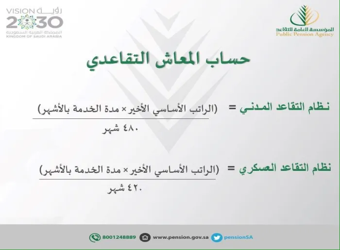 خطوات تقديم طلب تخصيص تسوية المعاش والشروط المطلوبة ورقم خدمة العملاء