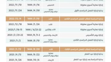 عاجل تاريخ بداية الاختبارات النهائية 1444 الفصل الثالث السعودية وزارة التعليم العسودية توضح الخطة