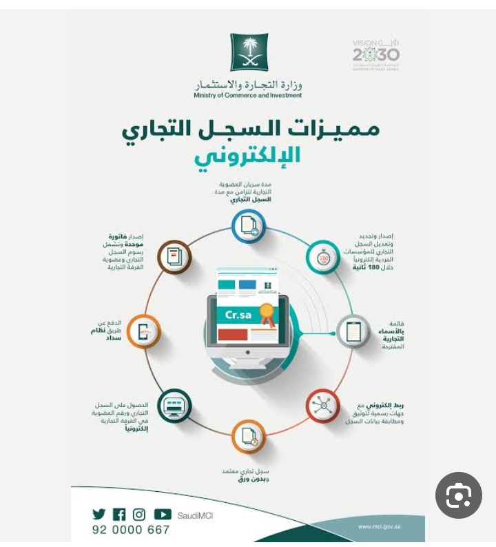 شروط فتح سجل تجاري في السعودية والرسوم المطلوبة والخطوات 1445
