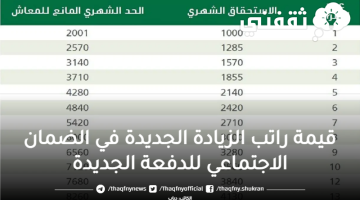 قيمة راتب الزيادة الجديدة في الضمان الاجتماعي للدفعة الجديدة