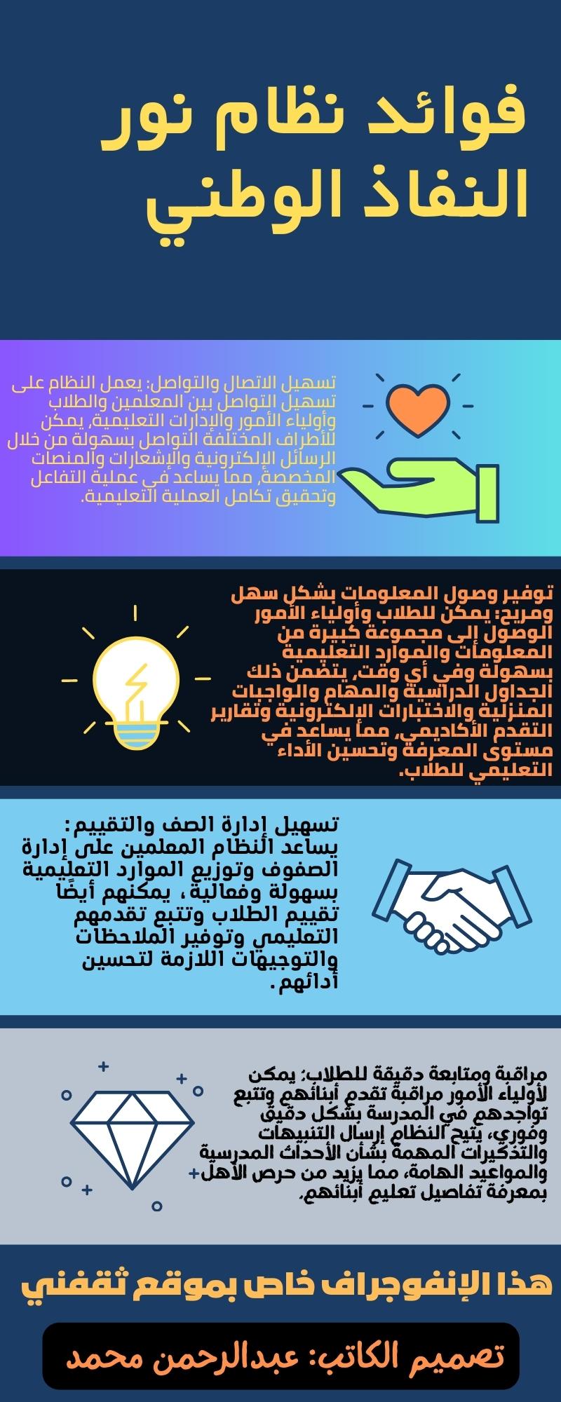 فوائد نظام نور النفاذ الوطني