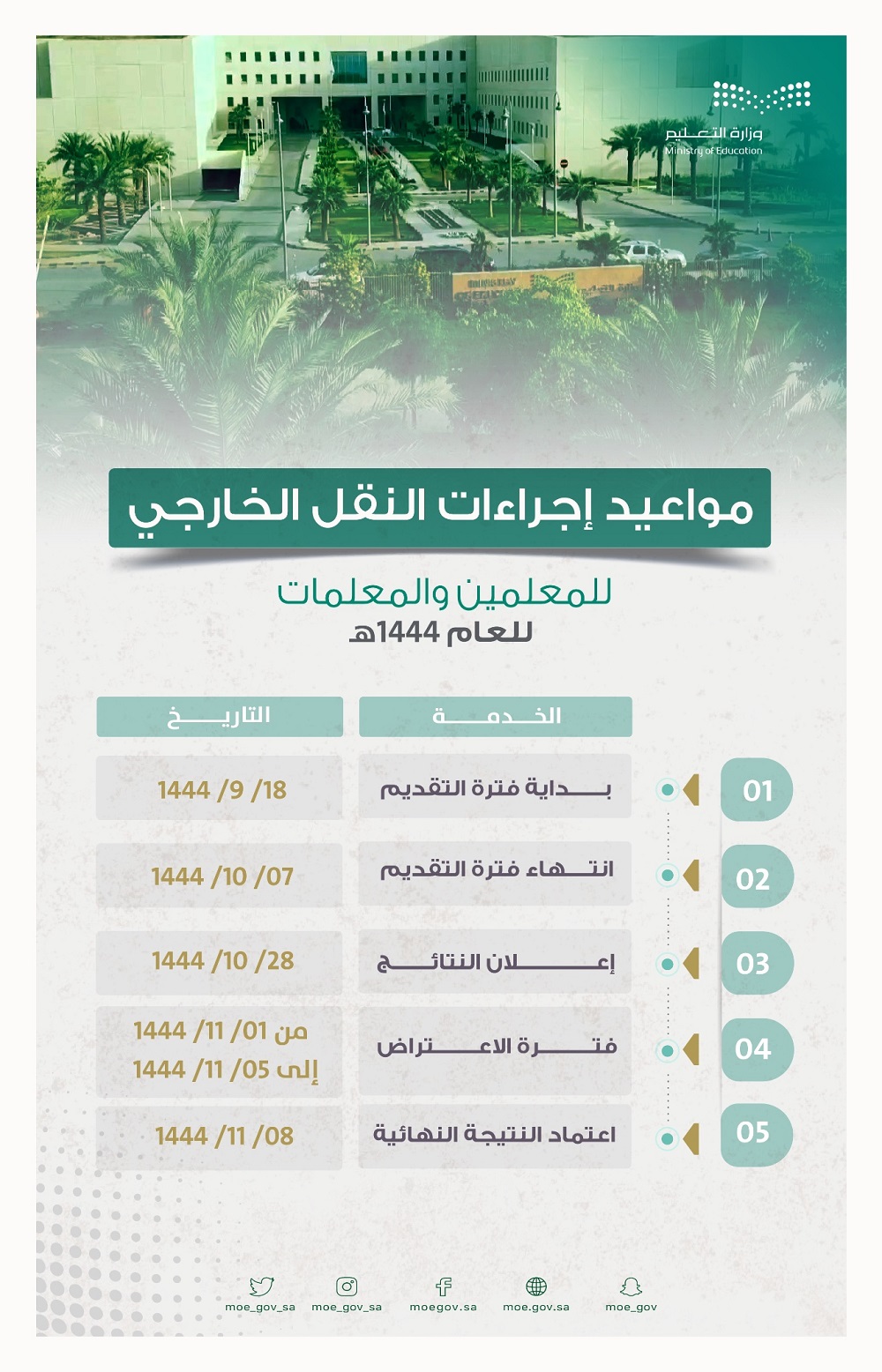 مواعيد اجراءات حركة النقل الخارجي 1444