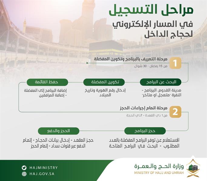 موعد إصدار تصاريح حجاج الداخل