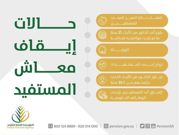 زيادة رواتب المتقاعدين بنسبة 20%