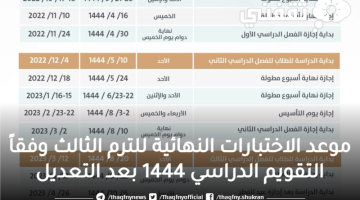 موعد الاختبارات النهائية للترم الثالث وفقاً التقويم الدراسي 1444 بعد التعديل