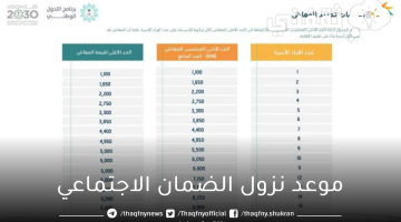 موعد نزول الضمان الاجتماعي