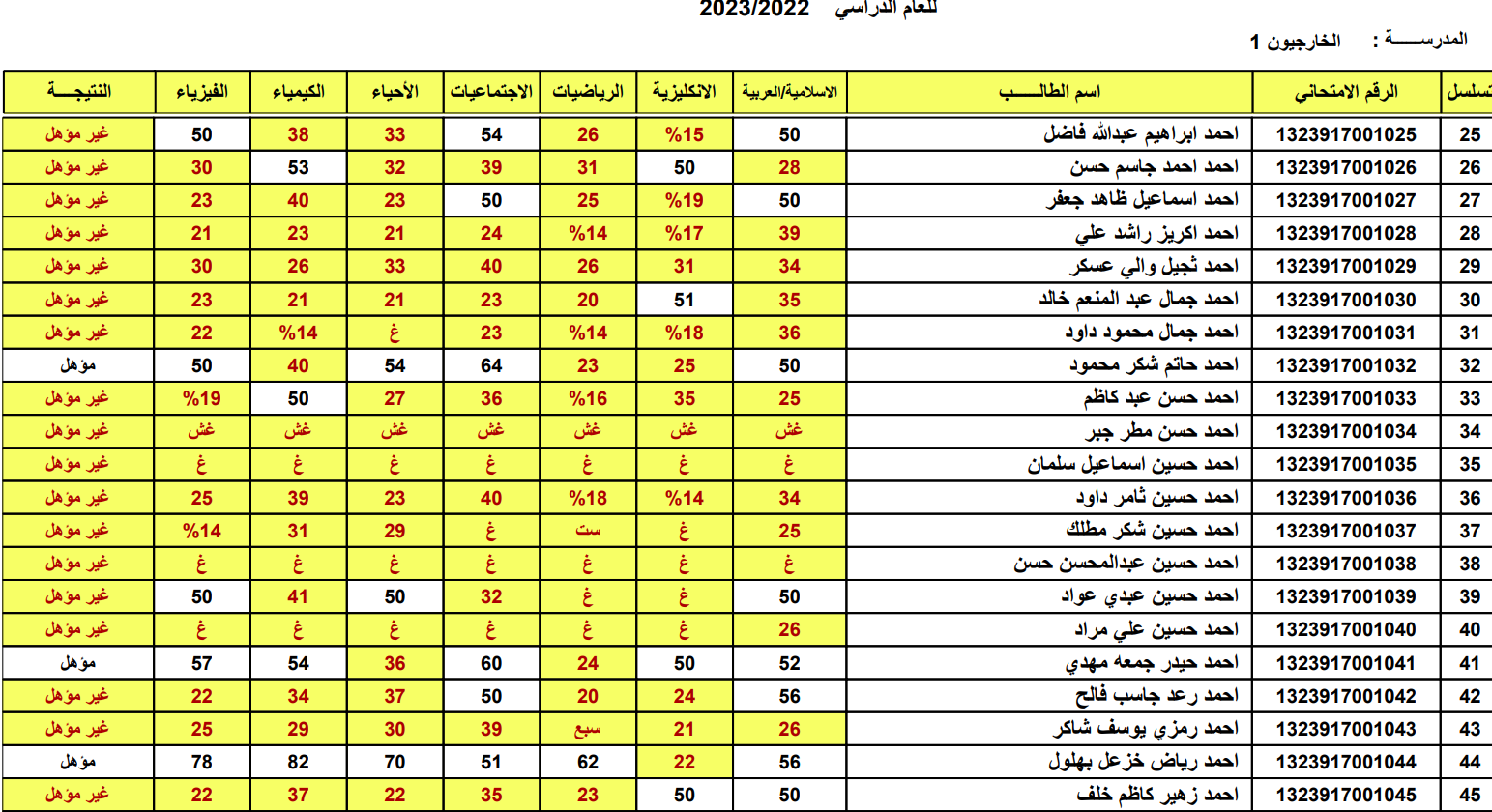 موقع نتائجنا نتائج السادس ابتدائي ٢٠٢٣ الدور الاول عموم المحافظات