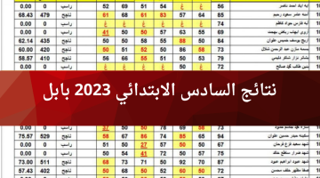 نتائج السادس الابتدائي 2023 بابل الدور الاول بي دي أف موقع وزارة التربية العراق