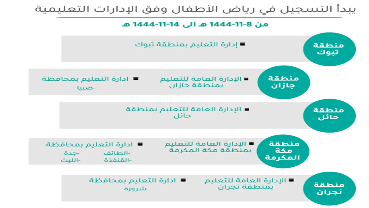 تسجيل رياض الأطفال بالسعودية
