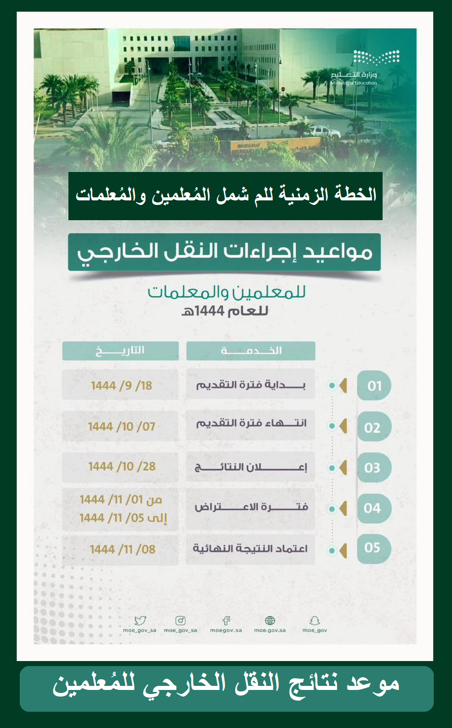 "وفق نظام نور" تواريخ نتائج حركة النقل الخارجي ١٤٤٤ وموعد تقديم الاعتراض والنتيجة النهائية "وفق نظام نور" تواريخ نتائج حركة النقل الخارجي ١٤٤٤ وموعد تقديم الاعتراض والنتيجة النهائية