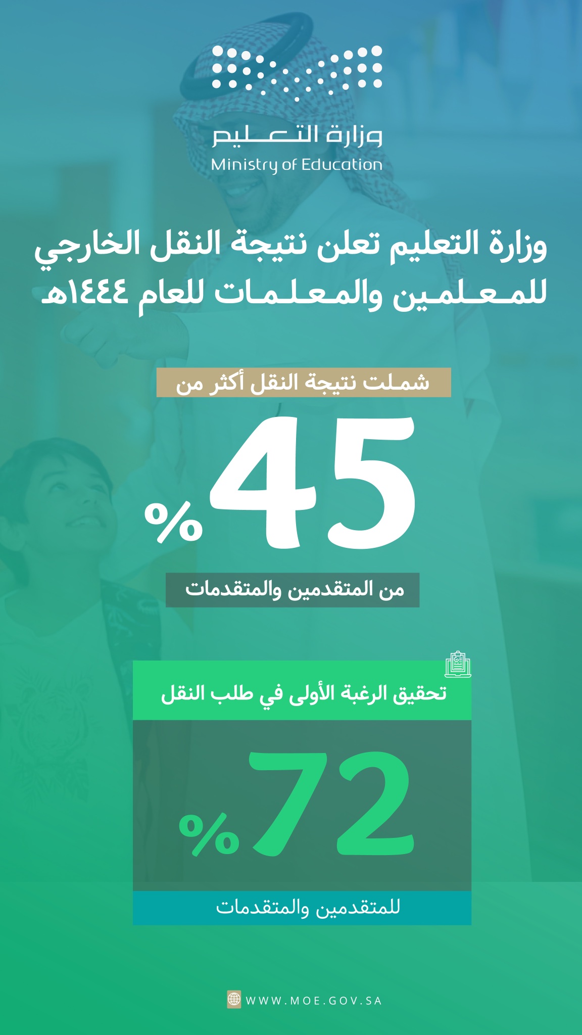 نتائج حركة النقل الخارجي للمعلمين والمعلمات 1444