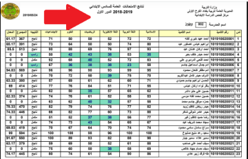 Results  استعلام عن نتائج السادس الابتدائي 2023 الدور الاول العراق