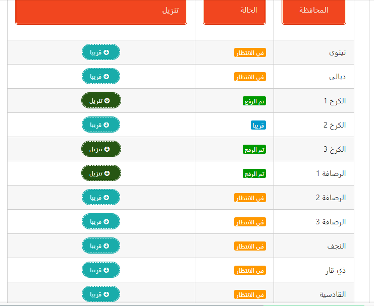 "بالرقم الامتحاني" نتائج السادس الابتدائي mlazemna نتائجنا (الكرخ الأولى - الثانية) Epedu.gov.iq "بالرقم الامتحاني" نتائج السادس الابتدائي mlazemna نتائجنا (الكرخ الأولى - الثانية) Epedu.gov.iq