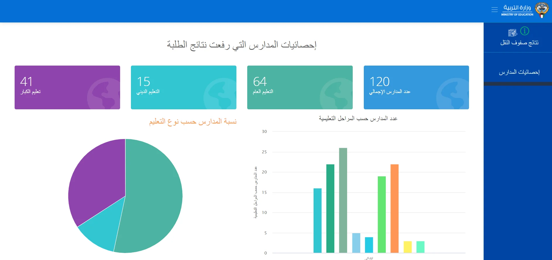 أسماء المدارس التي رفعت نتائج الطلاب الكويت