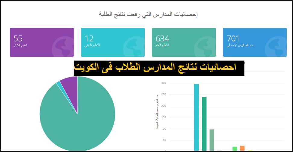 المدارس التى رفعت النتائج 2023