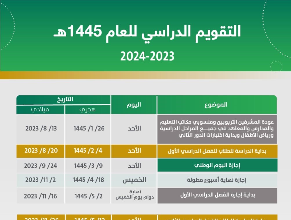 موعد عودة المعلمين في السعودية