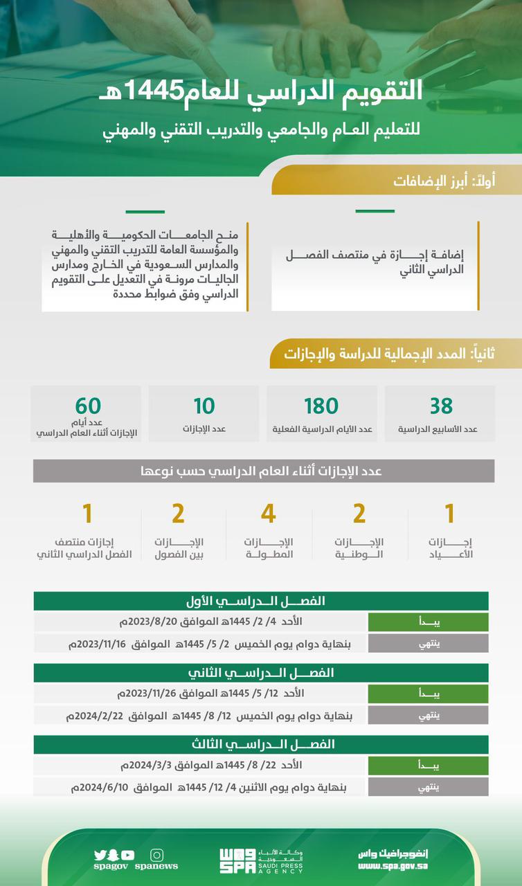 التعليم السعودي يوضح تفاصيل التقويم الدراسي 1445 الجديد للمدارس والجامعات