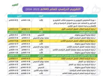 عـبر التعليم السعودي… التقويم الدراسي 1445 – 1446 هـجرية مـا موعد بداية العام الدراسي 1445