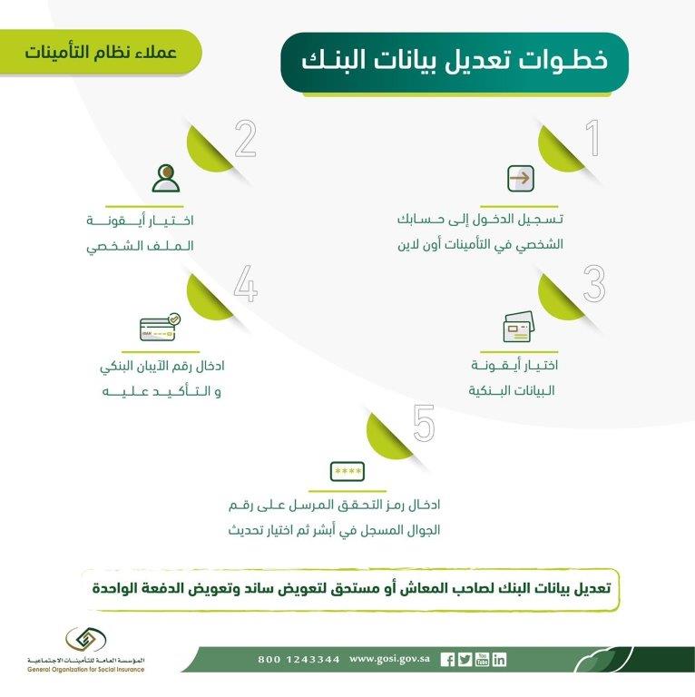 خطوات تعديل الحساب البنكي (الايبان) لمستفيد ساند موعد صرف ساند يونيو 2023