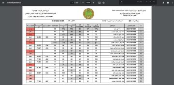 “تم الرفع” نتائج السادس الابتدائي 2023 ديوانية من هنا بالاسم