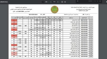 نتائج السادس الابتدائي 2023 ديوانية