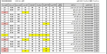 “هُنا” لينك نتائج السادس الابتدائي 2023 الانبار بالرقم الامتحاني epedu.gov.iq