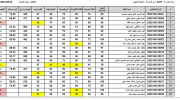 نتائج السادس الابتدائي 2023 الانبار