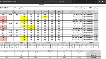 نتائج السادس الابتدائي 2023 محافظة ذي قار