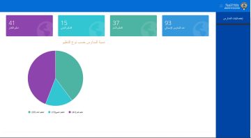 رابط نتائج الطلاب بالرقم المدني الكويت 2023 “المربع الإلكتروني”