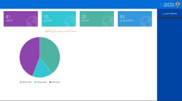 نتائج الطلاب بالرقم المدني الكويت