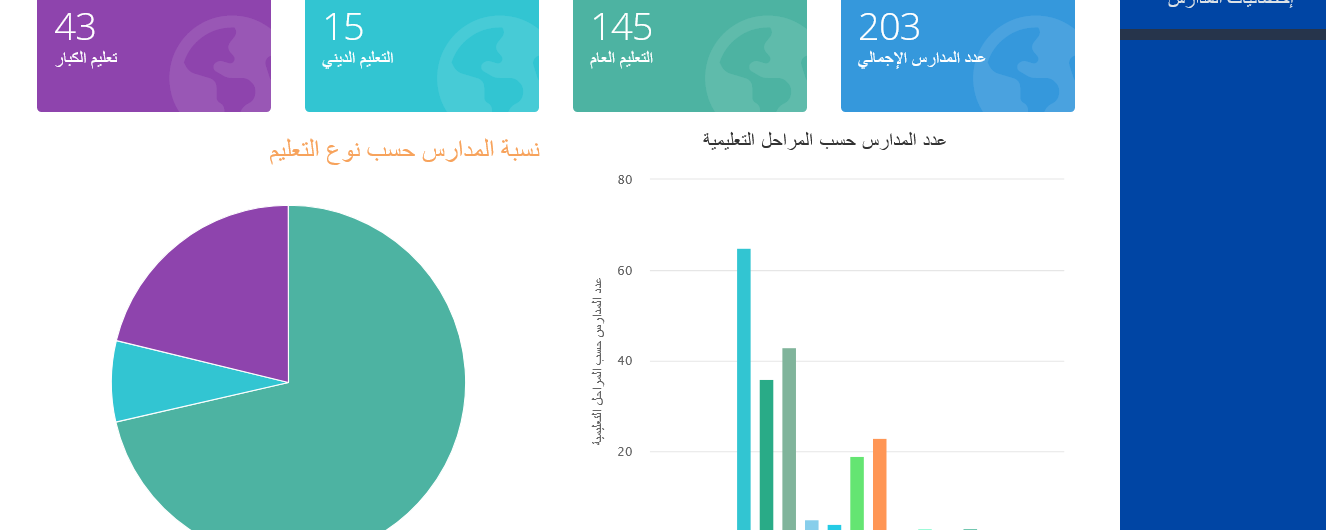 [المربع الالكتروني للنتائج] طالع نتائج طلاب الكويت 2023 بالرقم المدني "المدارس التي رفعت النتائج بالكويت" بوابة وزارة التربية