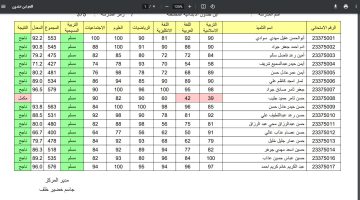 نتائج السادس الابتدائي البصره