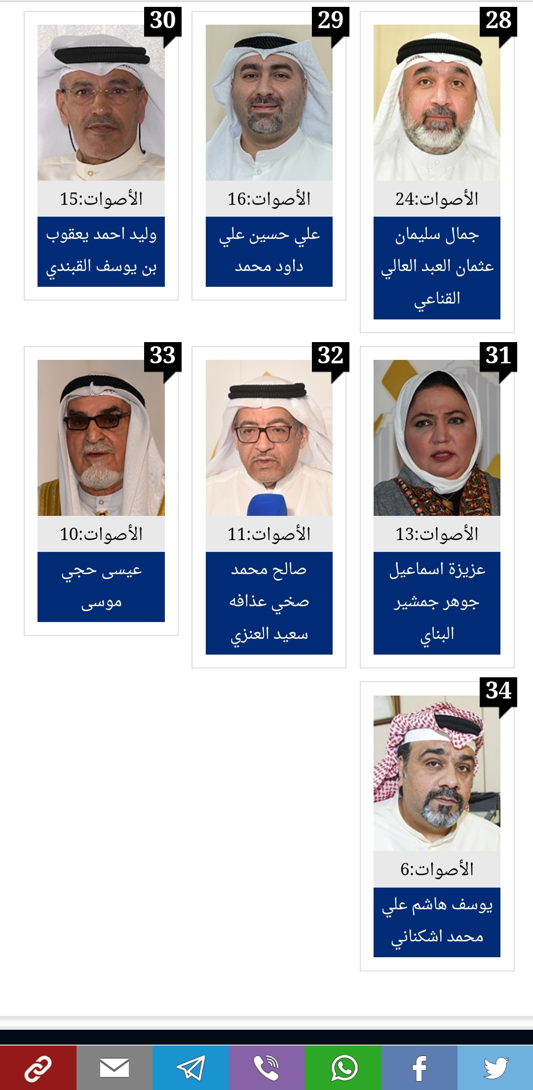 نتيجة انتخابات مجلس الأمة الكويتي 2023