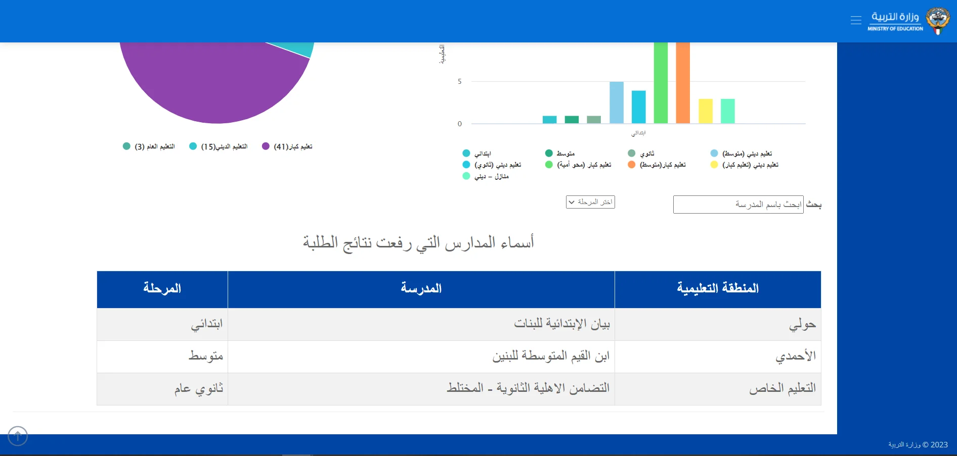 أسماء المدارس التي رفعت نتائج الطلاب الكويت