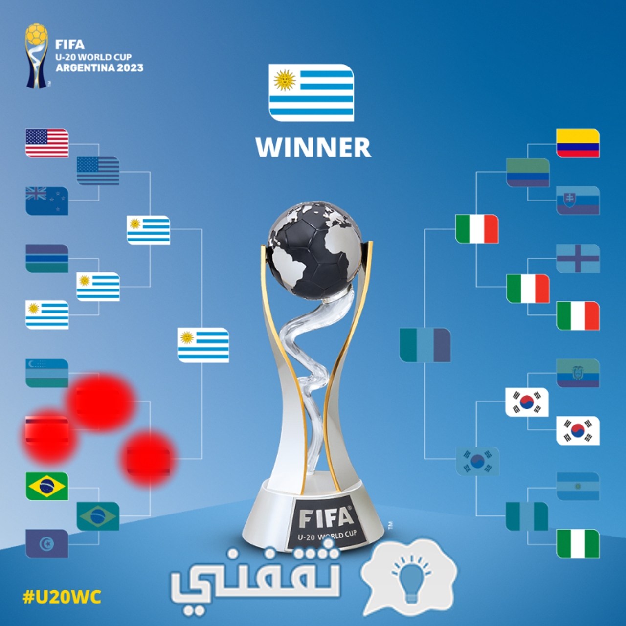 أوروغواي والطريق نحو لقب كأس العالم للشباب