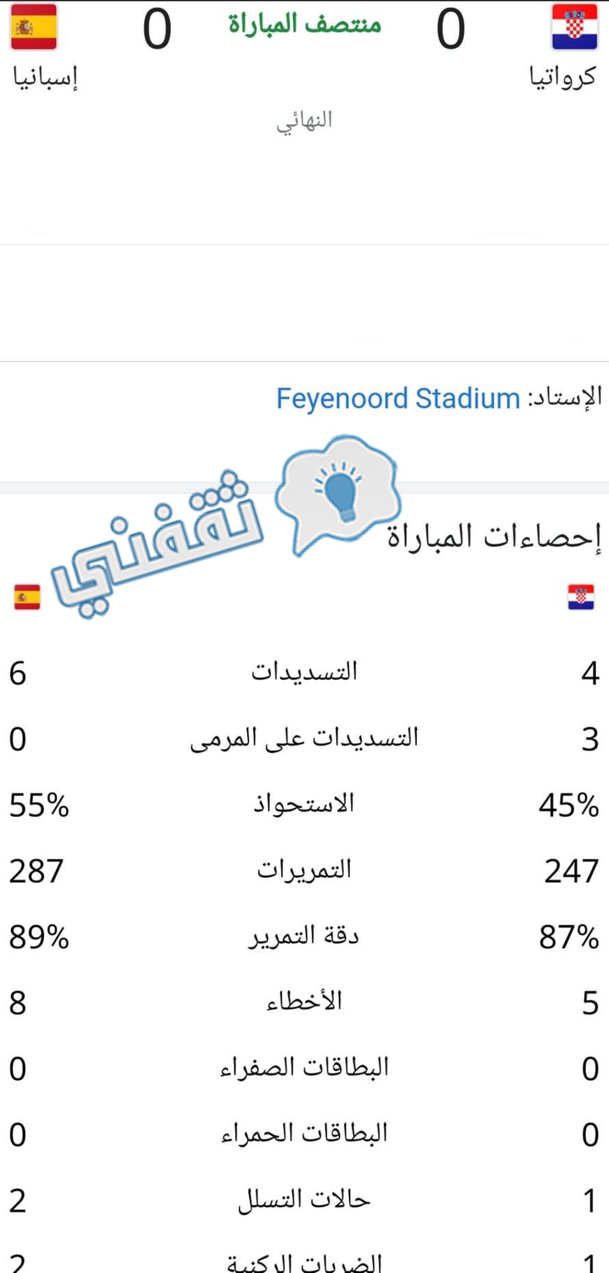 إحصائيات الشوط الأول من مباراة كرواتيا وإسبانيا في نهائي دوري الأمم الأوروبية