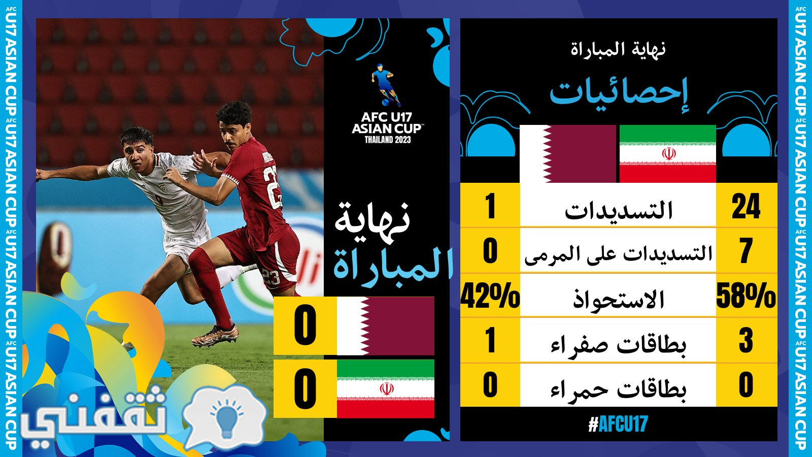 إحصائيات مباراة قطر وإيران في كأس آسيا دون 17 عامًا