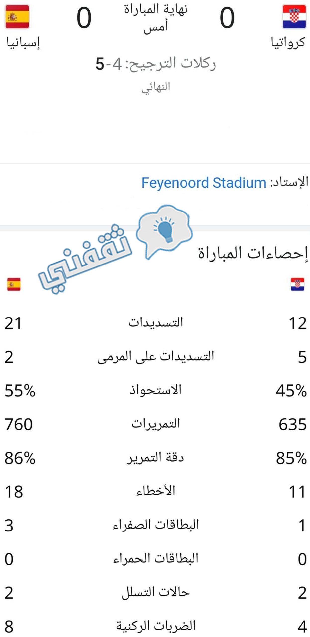 إحصائيات مباراة كرواتيا وإسبانيا في المباراة النهائية من بطولة دوري الأمم الأوروبية كاملة