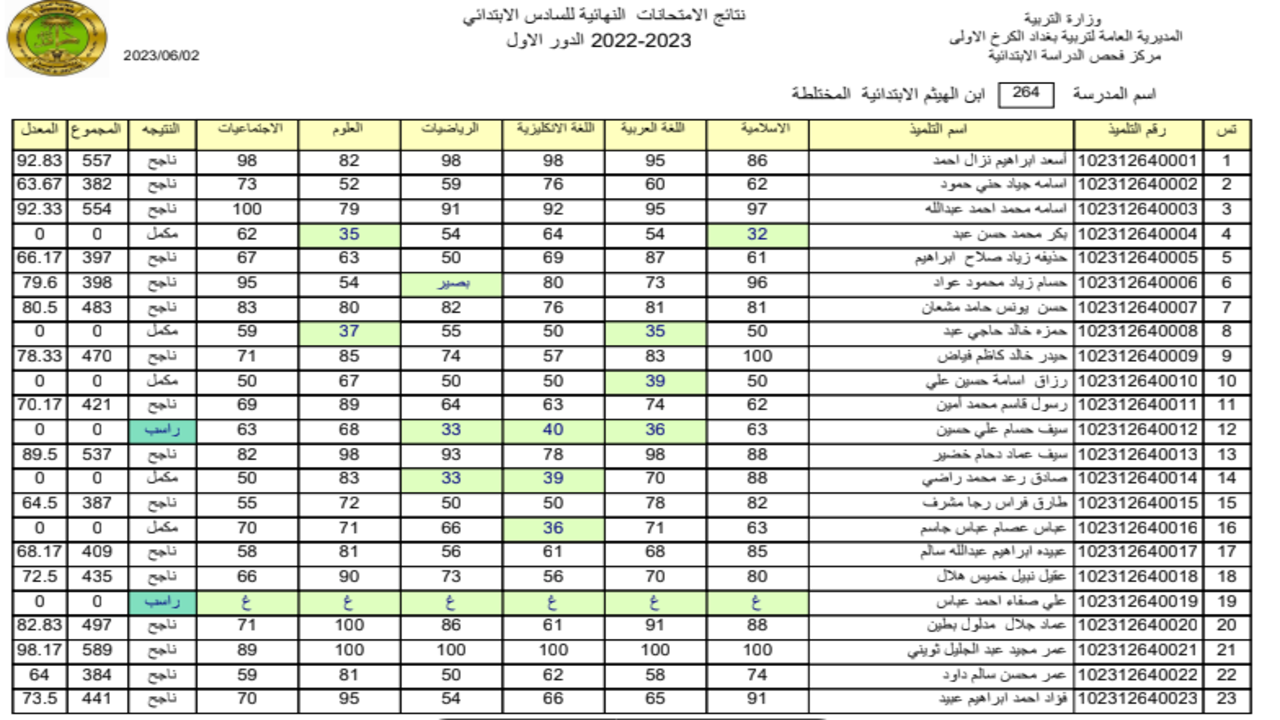 رابط نتائج السادس الابتدائي الجديد